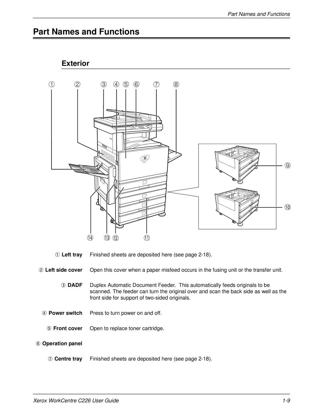 Xerox WorkCentre C226 manual Part Names and Functions, Exterior, Operation panel 