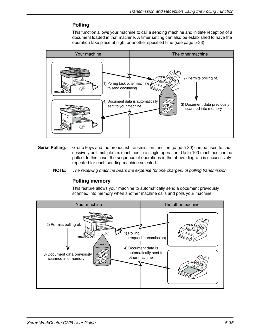 Xerox WorkCentre C226 manual Polling memory, Transmission and Reception Using the Polling Function 