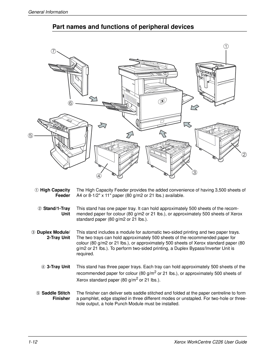 Xerox WorkCentre C226 manual Part names and functions of peripheral devices 