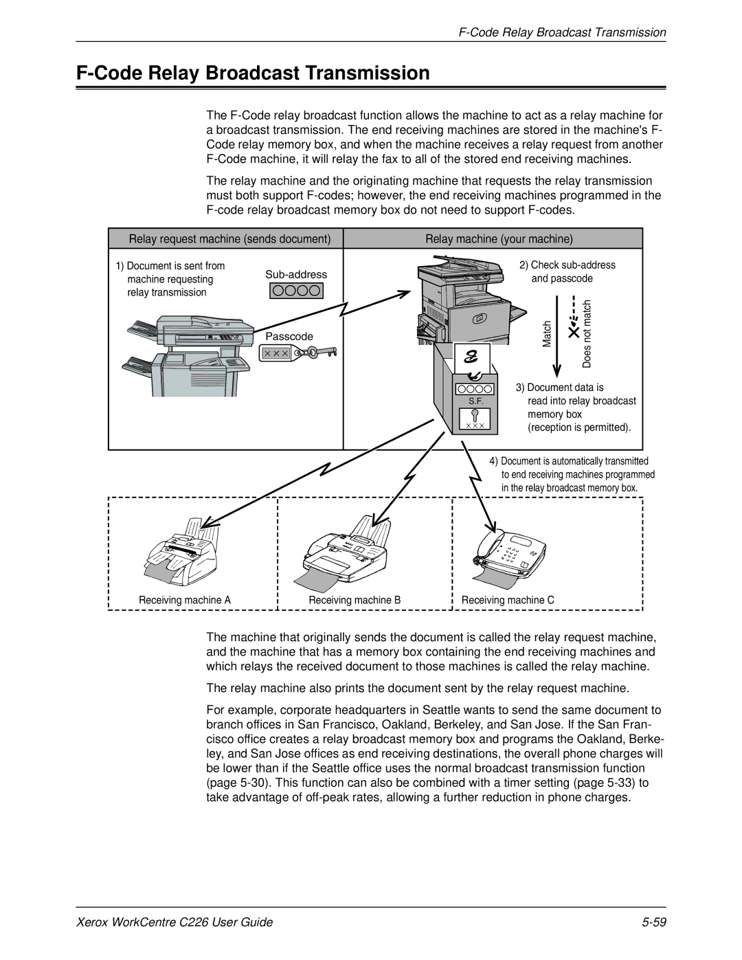 Xerox WorkCentre C226 manual Code Relay Broadcast Transmission, Relay machine your machine 