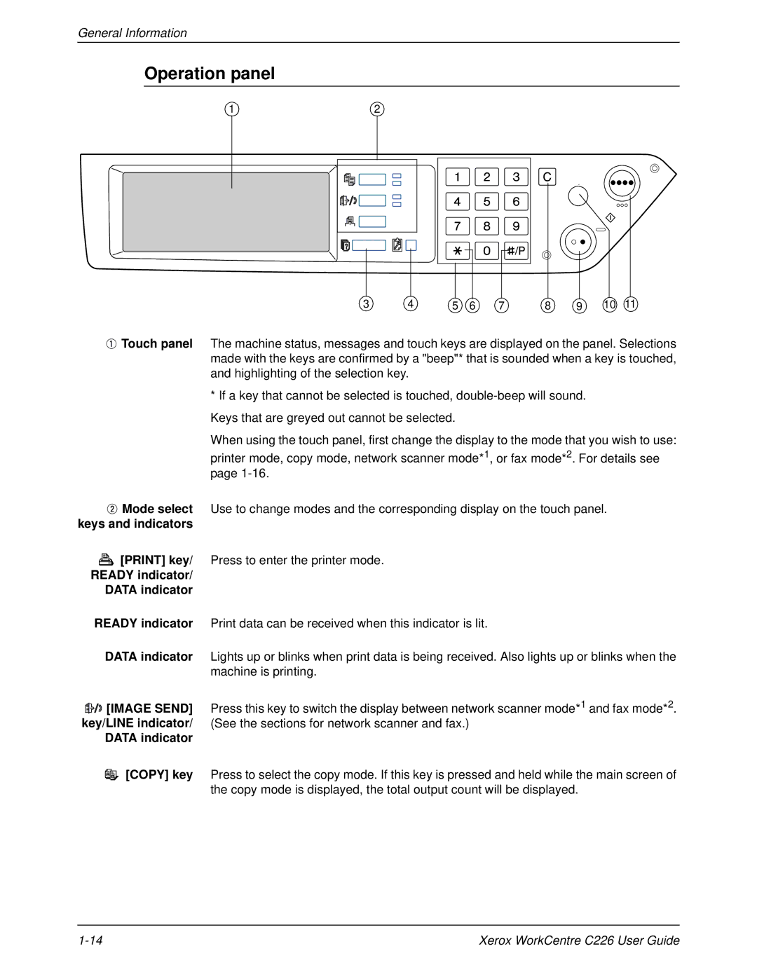 Xerox WorkCentre C226 manual Operation panel, Ready indicator Data indicator 