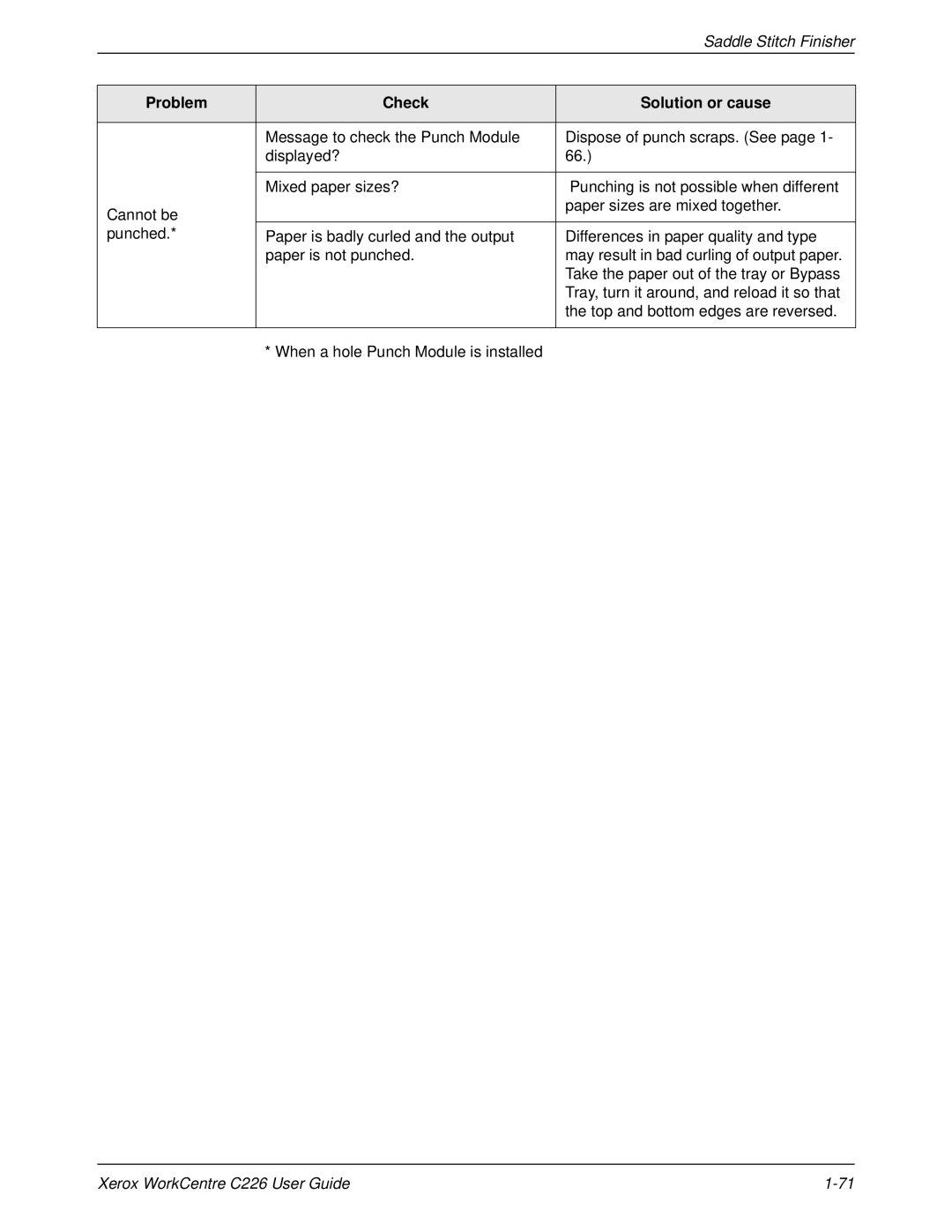 Xerox WorkCentre C226 manual Problem Check Solution or cause 