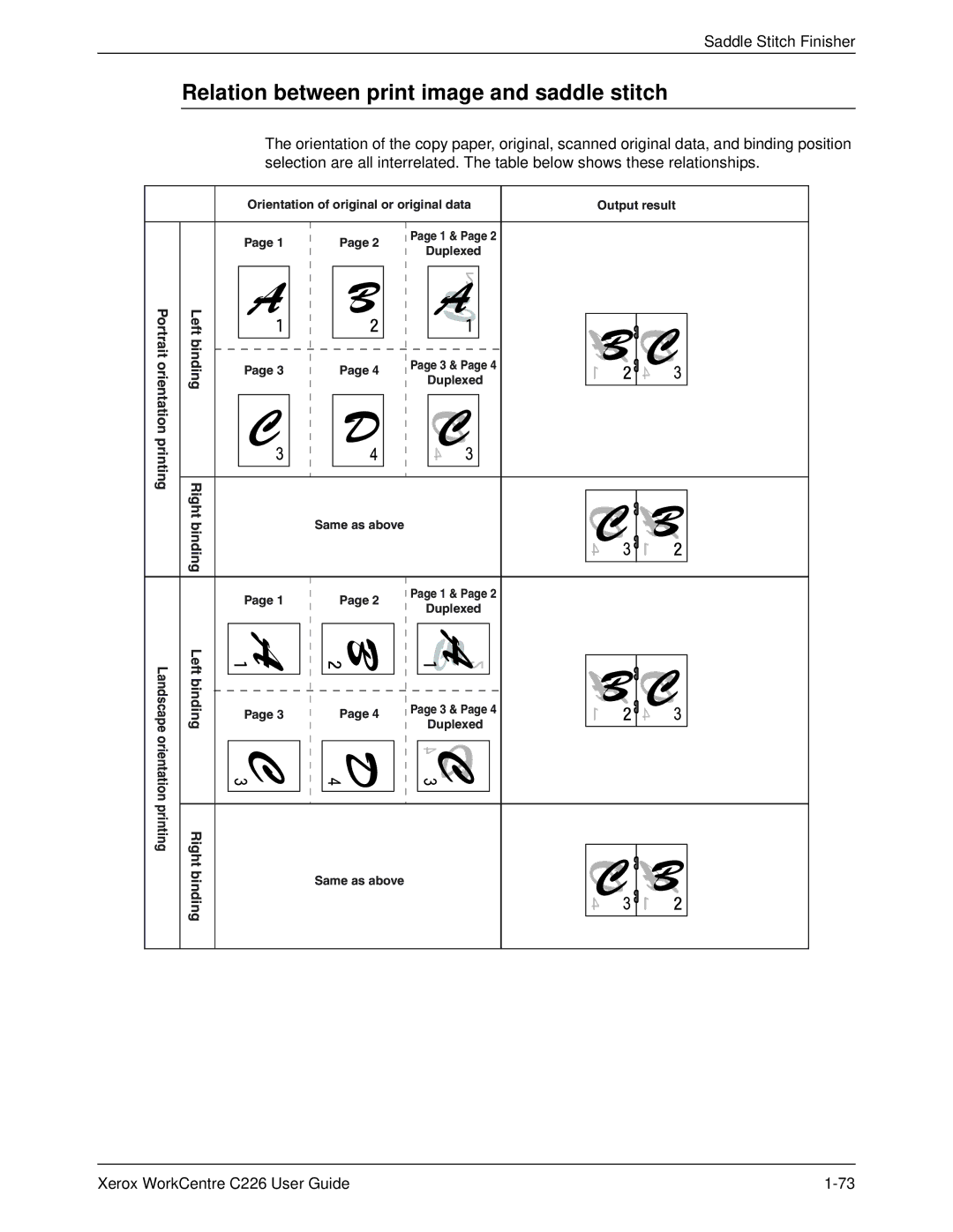 Xerox WorkCentre C226 manual Relation between print image and saddle stitch 