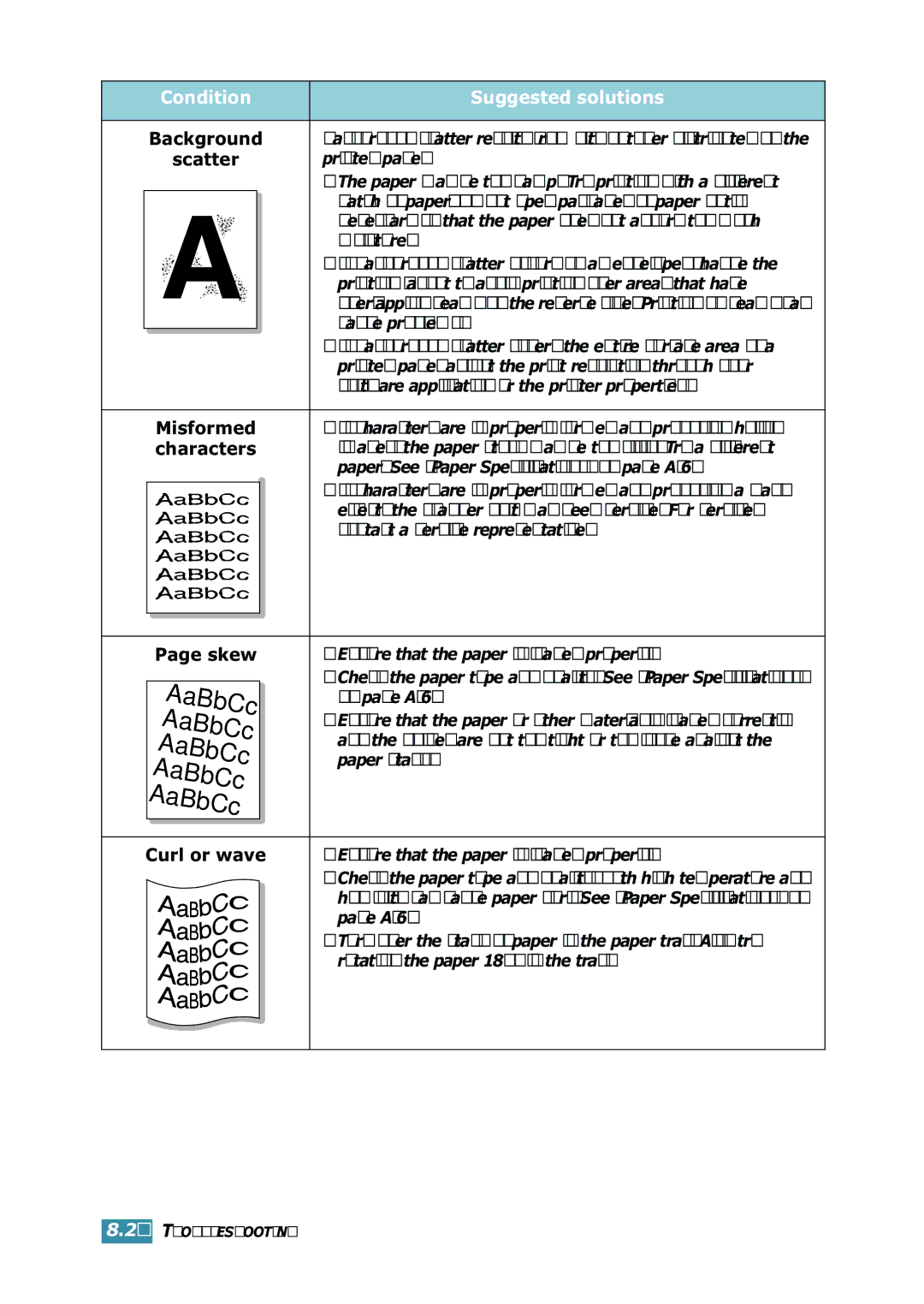 Xerox WorkCentre PE16 manual Condition, Background Scatter Misformed characters Skew, Curl or wave 