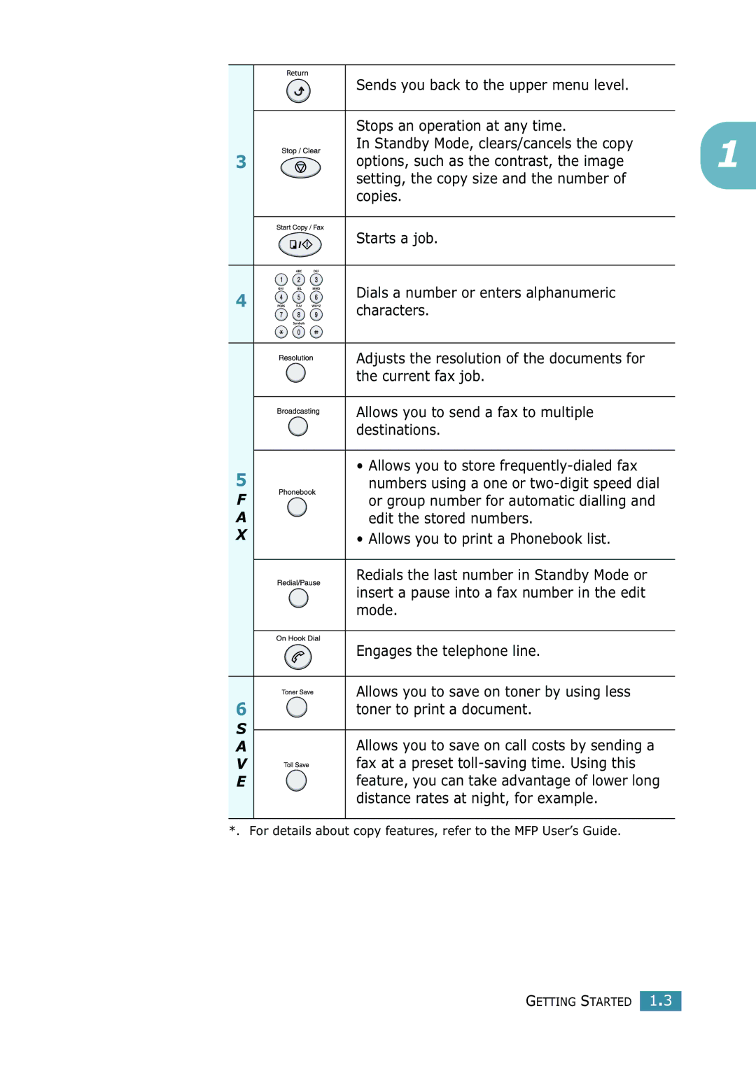 Xerox WorkCentre PE16 manual V E 