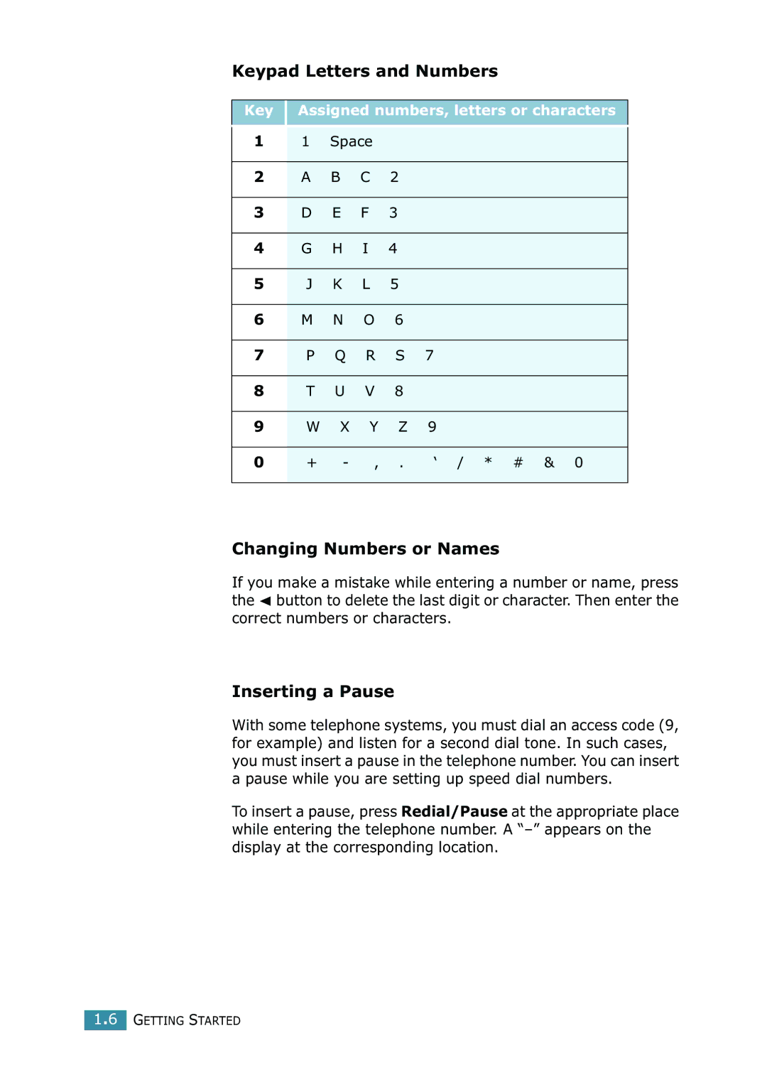 Xerox WorkCentre PE16 manual Keypad Letters and Numbers, Changing Numbers or Names, Inserting a Pause, Space ‘ / * # 