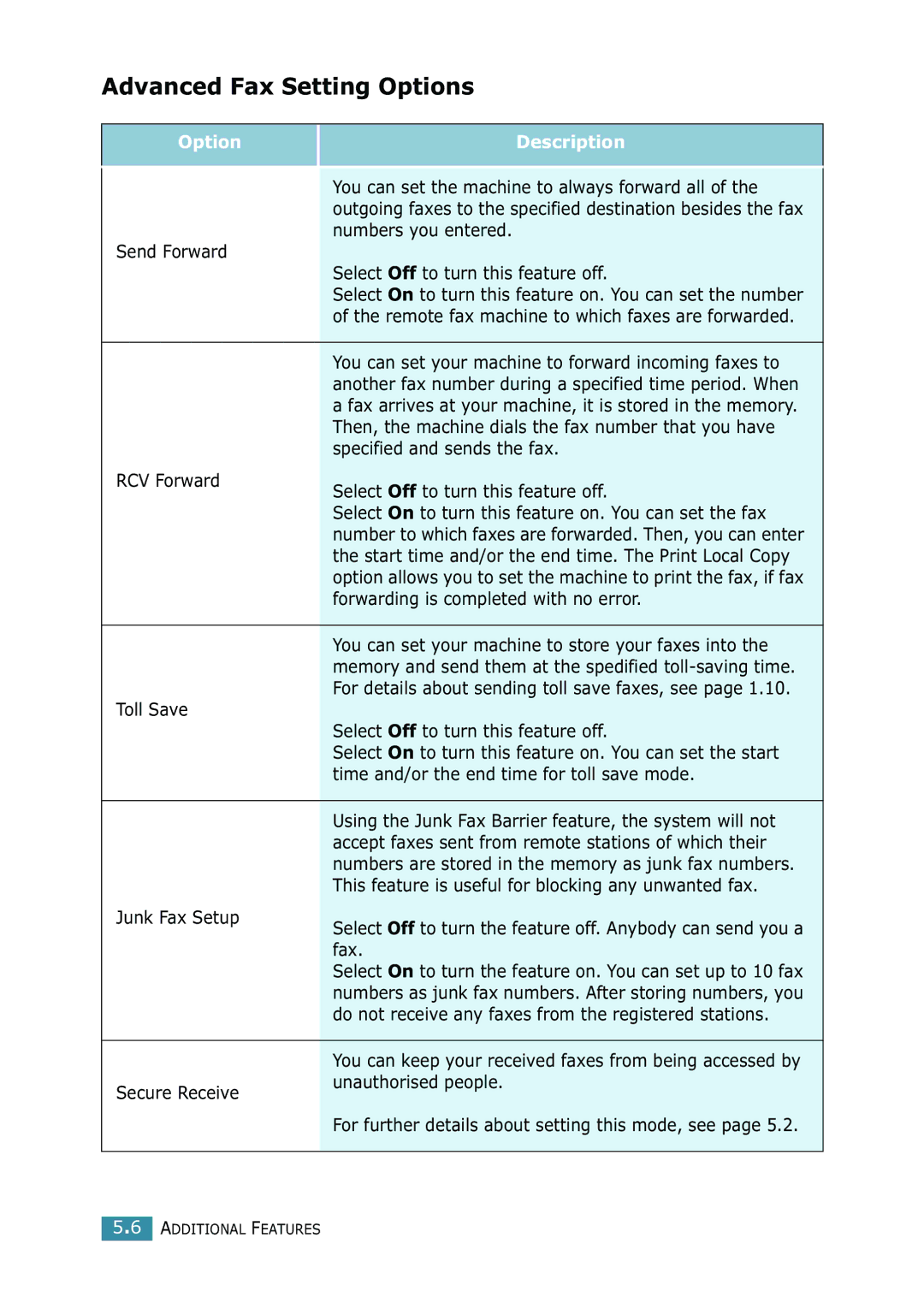 Xerox WorkCentre PE16 manual Advanced Fax Setting Options 