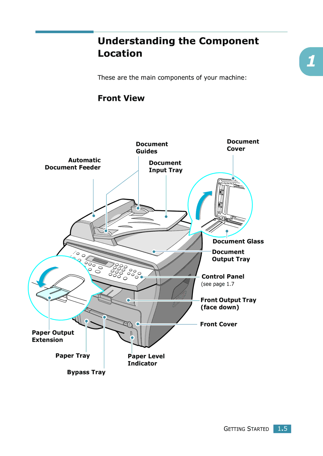 Xerox WorkCentre PE16 manual Understanding the Component Location, Front View, Cover, Guides 