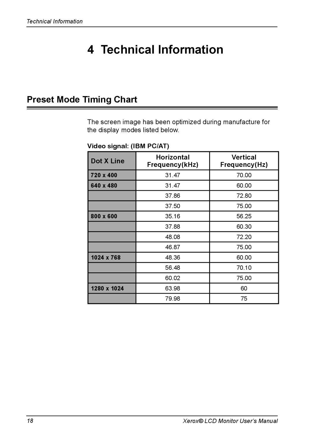 Xerox XA7 SERIES manual Technical Information, Preset Mode Timing Chart 