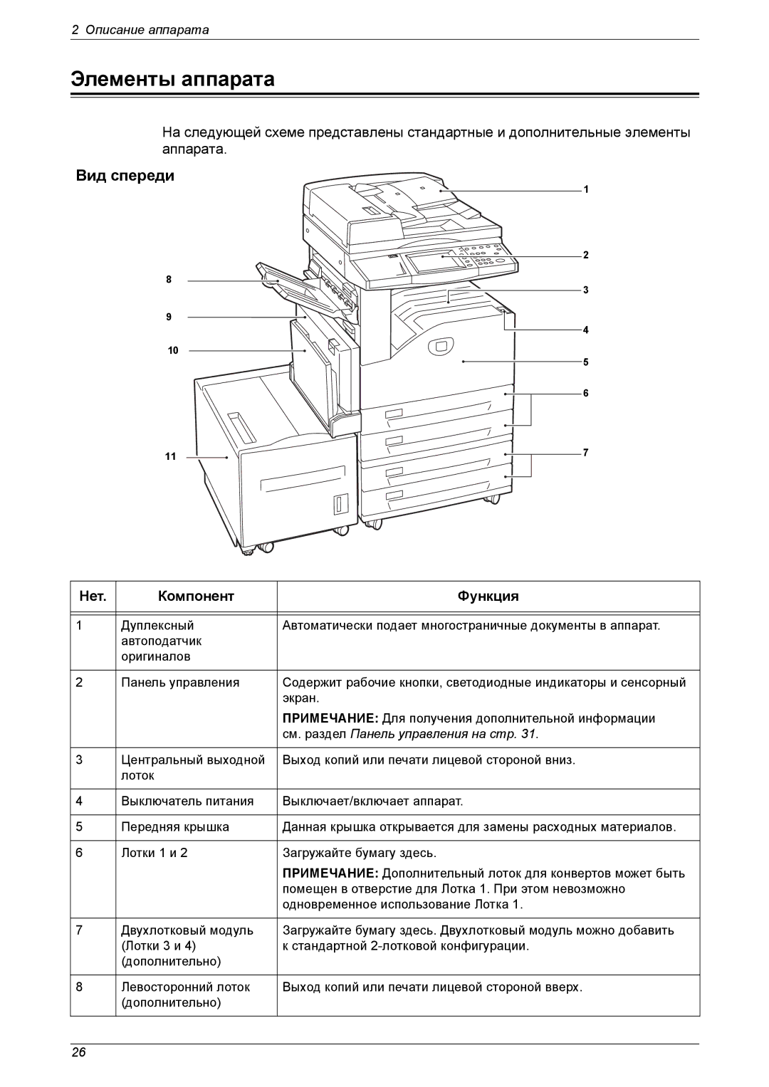 Xerox XE3021RU0-2 manual Элементы аппарата, Вид спереди, Нет Компонент Функция 