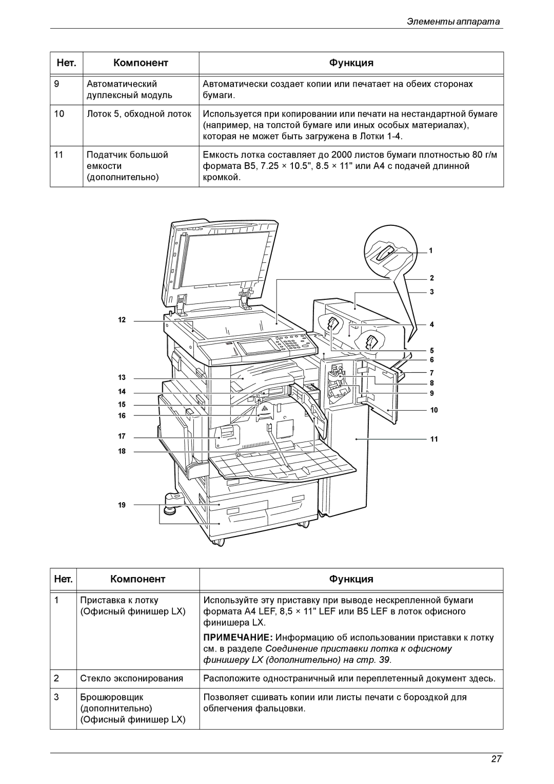 Xerox XE3021RU0-2 manual Нет Компонент Функция 