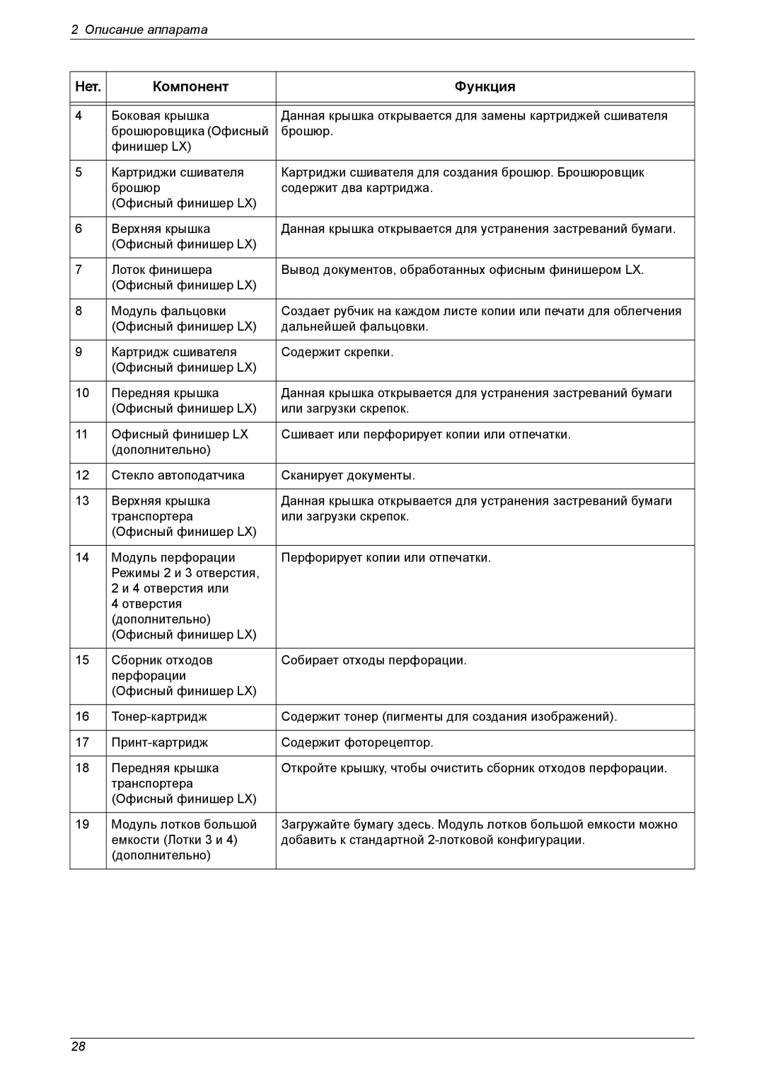 Xerox XE3021RU0-2 manual Нет Компонент Функция 