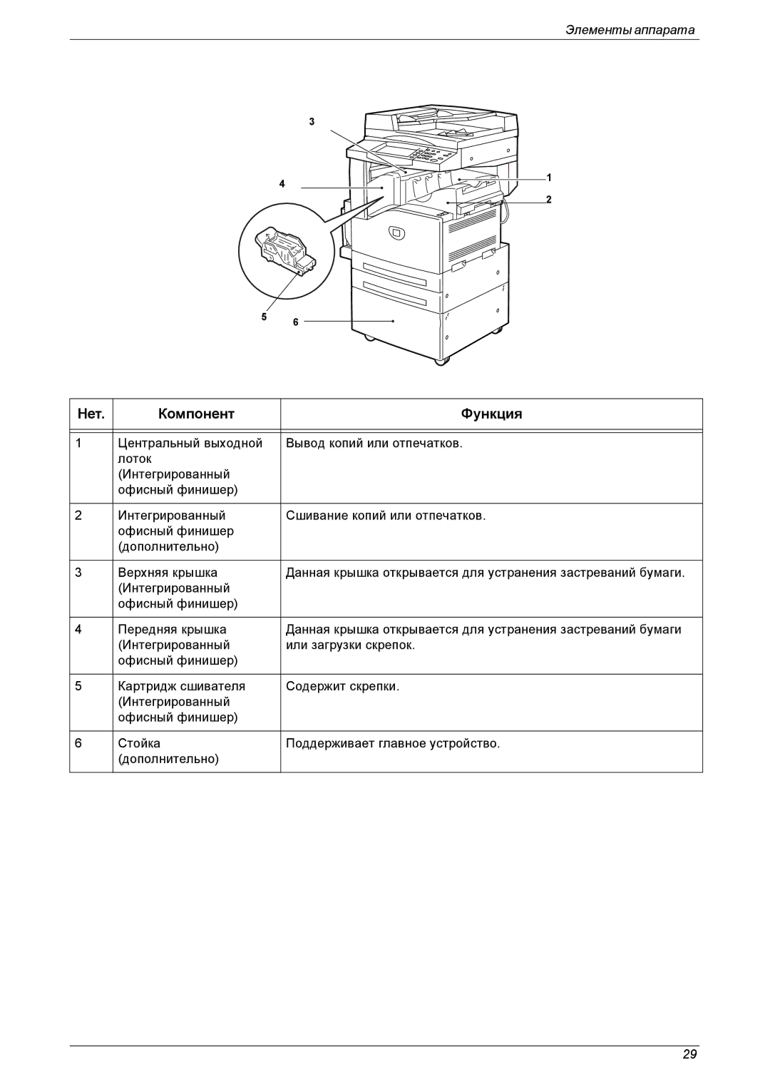 Xerox XE3021RU0-2 manual Нет Компонент Функция 