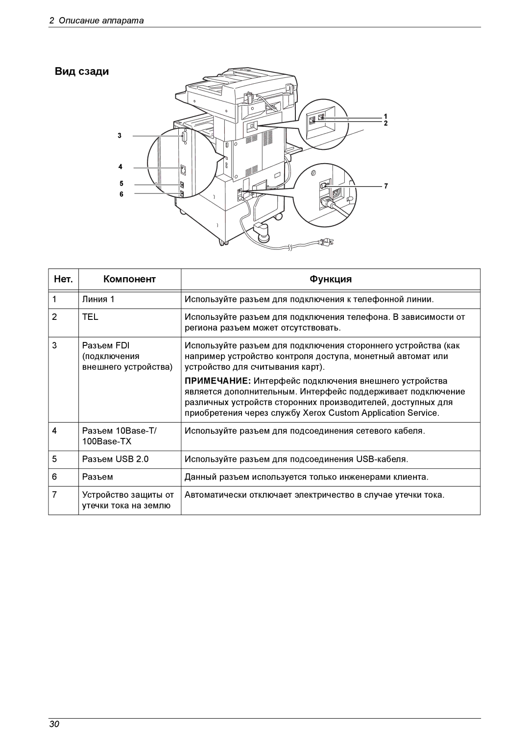 Xerox XE3021RU0-2 manual Вид сзади, Tel 