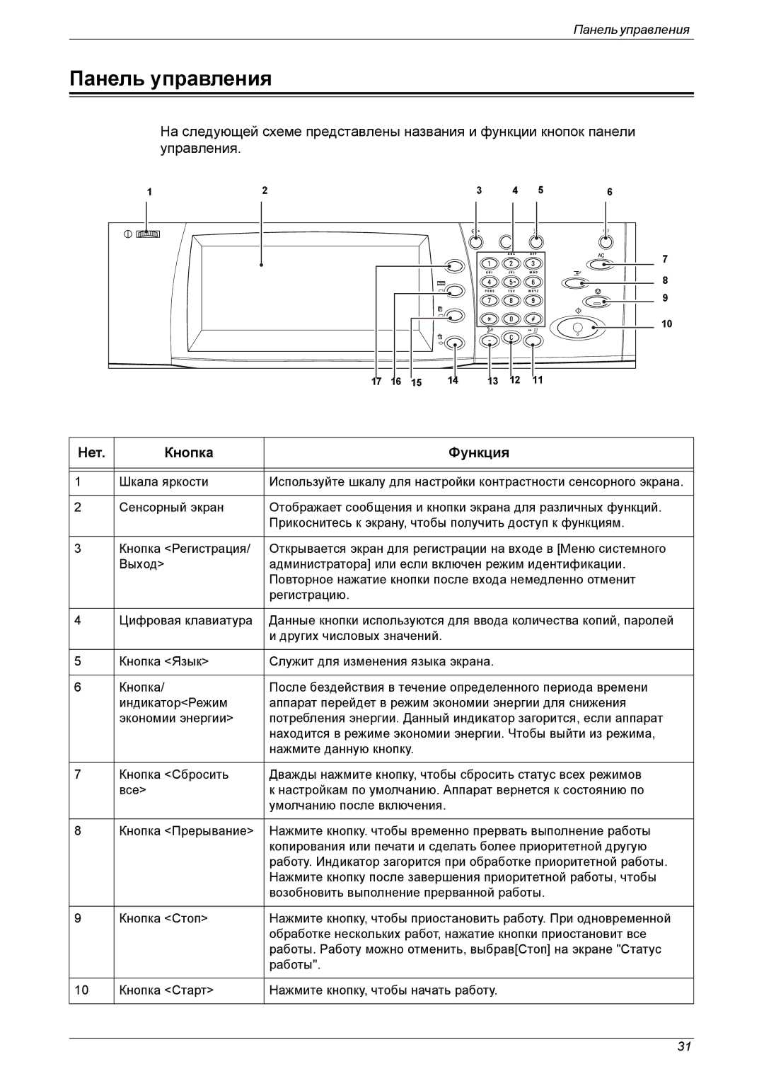 Xerox XE3021RU0-2 manual Панель управления, Нет Кнопка Функция 