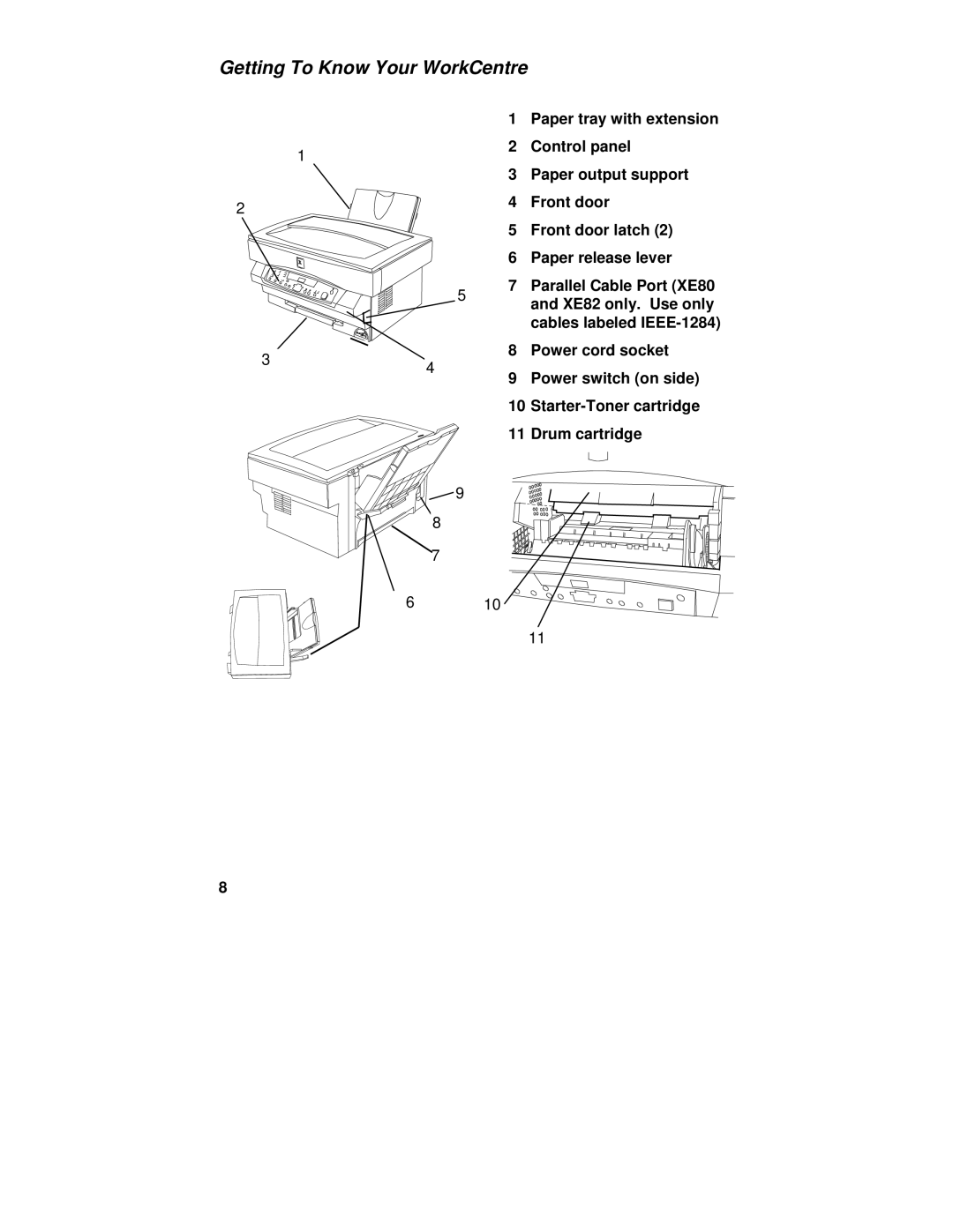 Xerox XE82, XE80, XE60, XE62 manual Getting To Know Your WorkCentre 