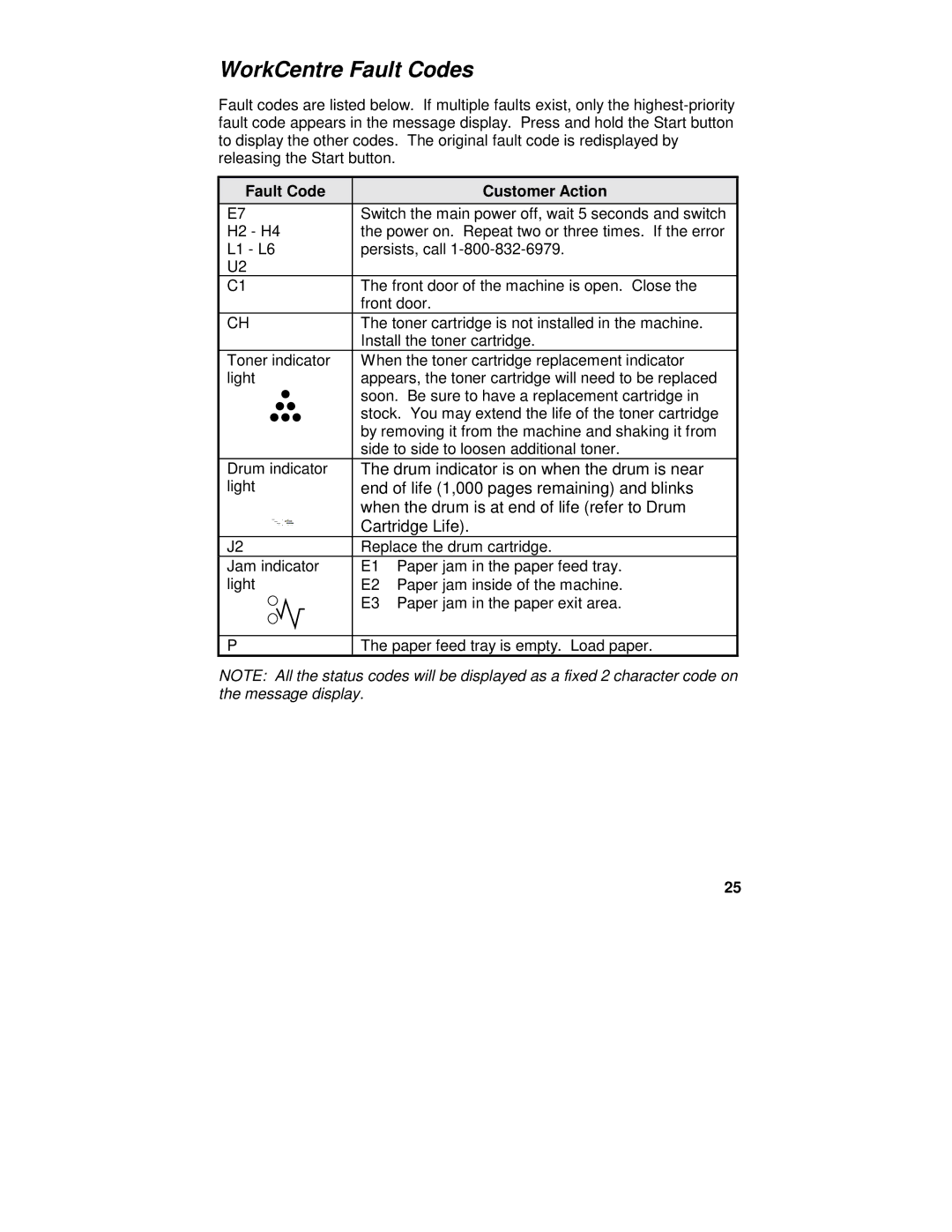 Xerox XE60, XE80, XE82, XE62 manual WorkCentre Fault Codes, Fault Code Customer Action 