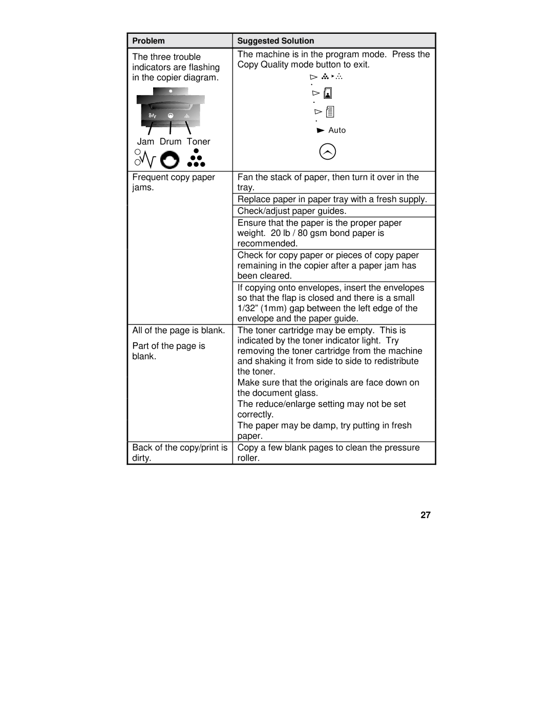 Xerox XE80, XE82, XE60, XE62 manual Auto 