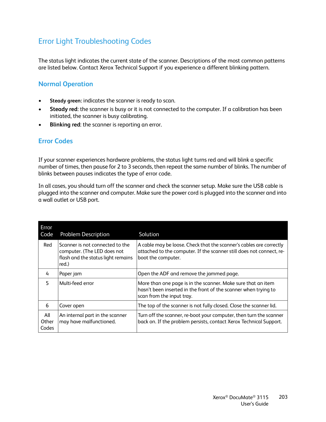 Xerox xerox documate 3115 manual Error Light Troubleshooting Codes, Normal Operation, Error Codes 