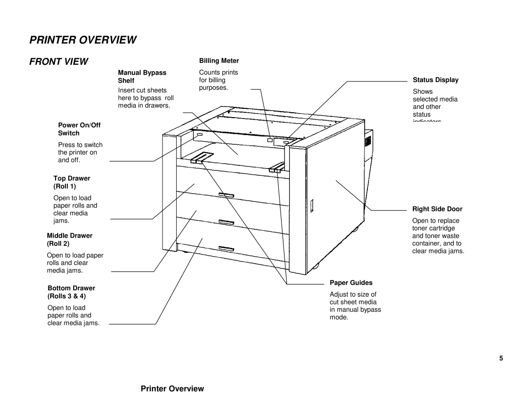 Xerox XES 8855 manual Printer Overview, Front View 