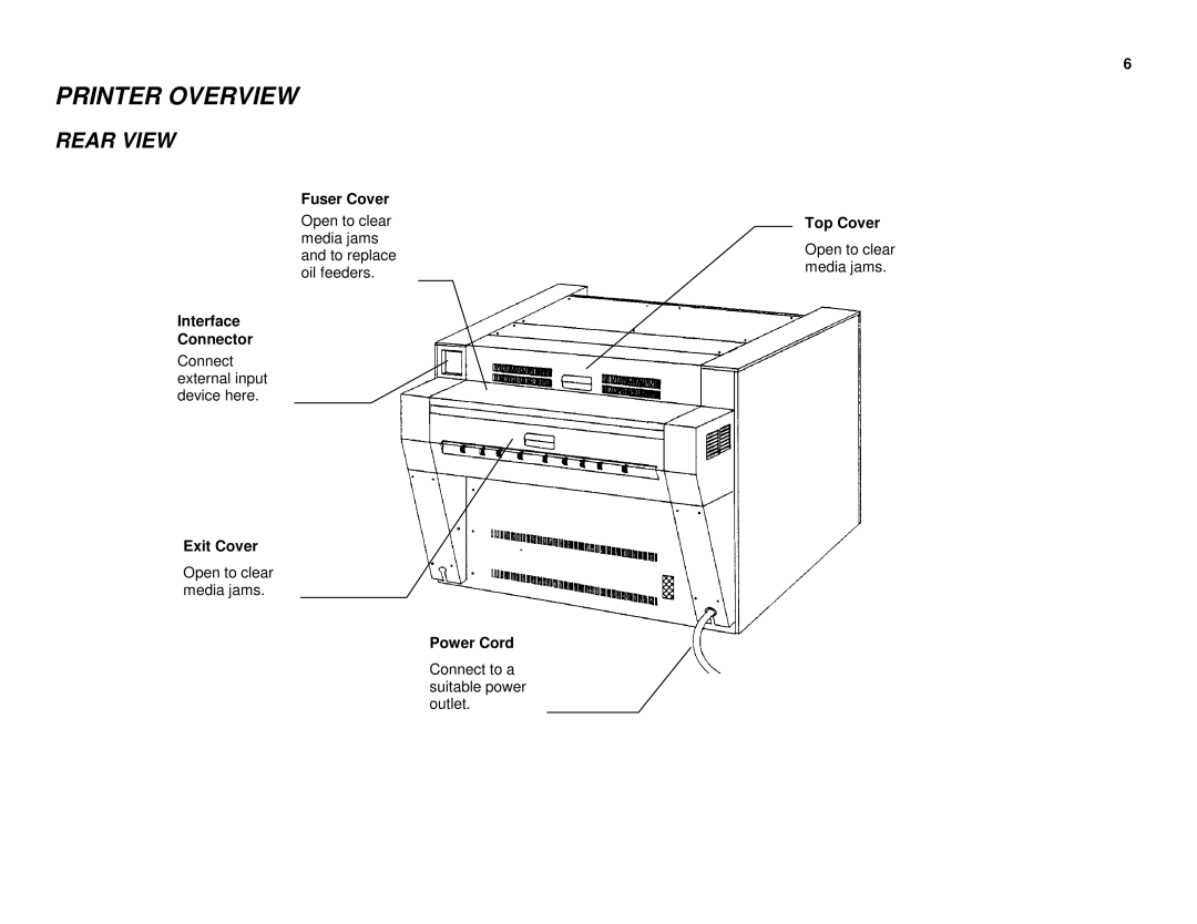 Xerox XES 8855 manual Rear View 