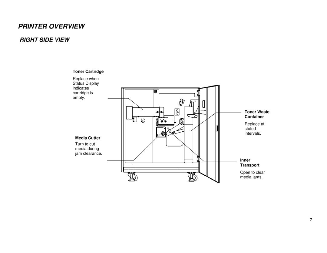 Xerox XES 8855 manual Right Side View 