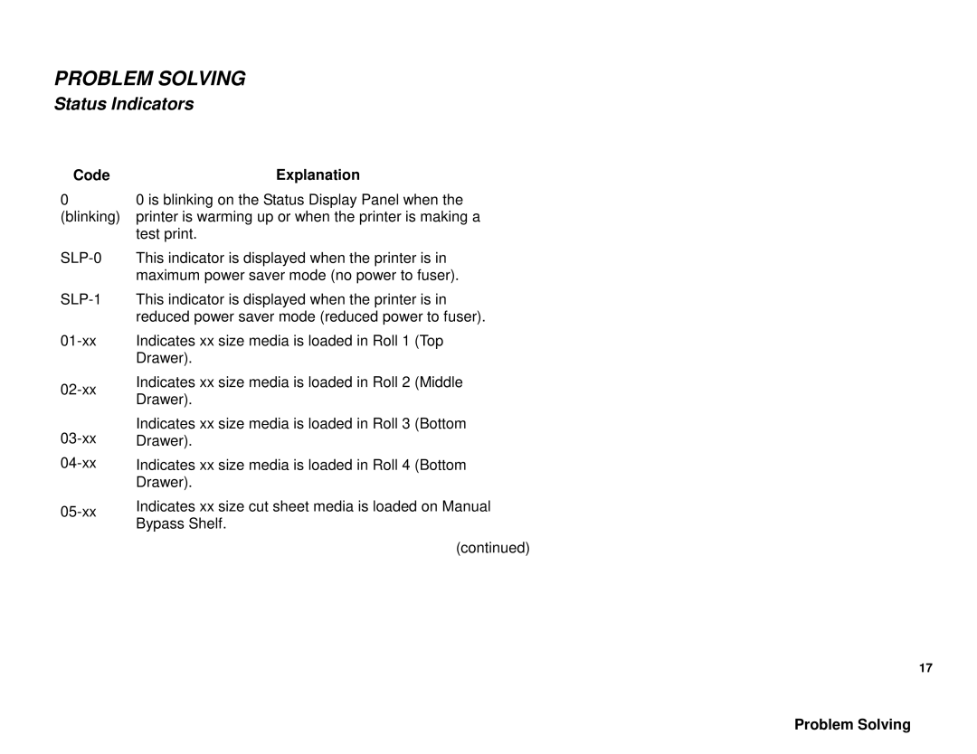 Xerox XES 8855 manual Problem Solving, Status Indicators 