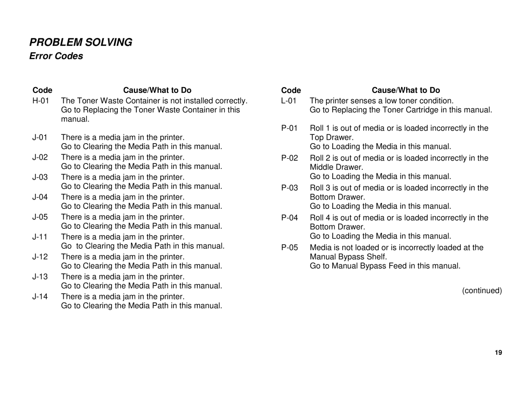 Xerox XES 8855 manual Problem Solving 