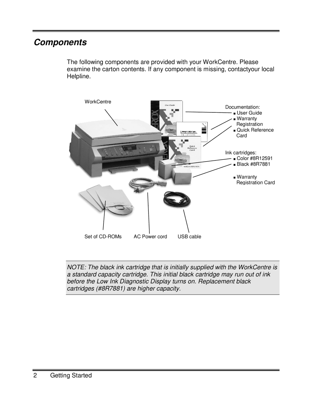 Xerox XK25C, XK35C manual Components 