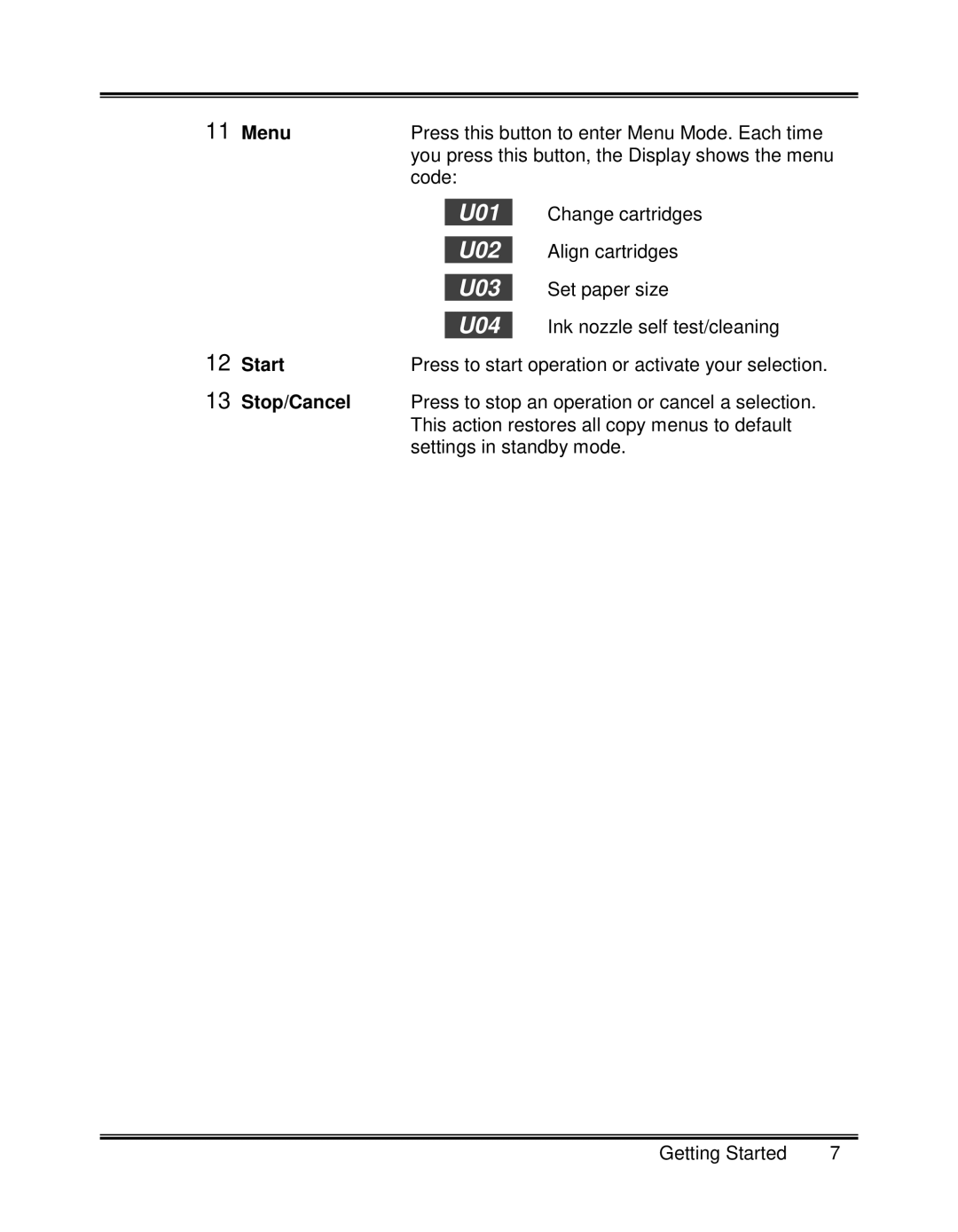 Xerox XK35C, XK25C manual Menu, Start, Stop/Cancel 