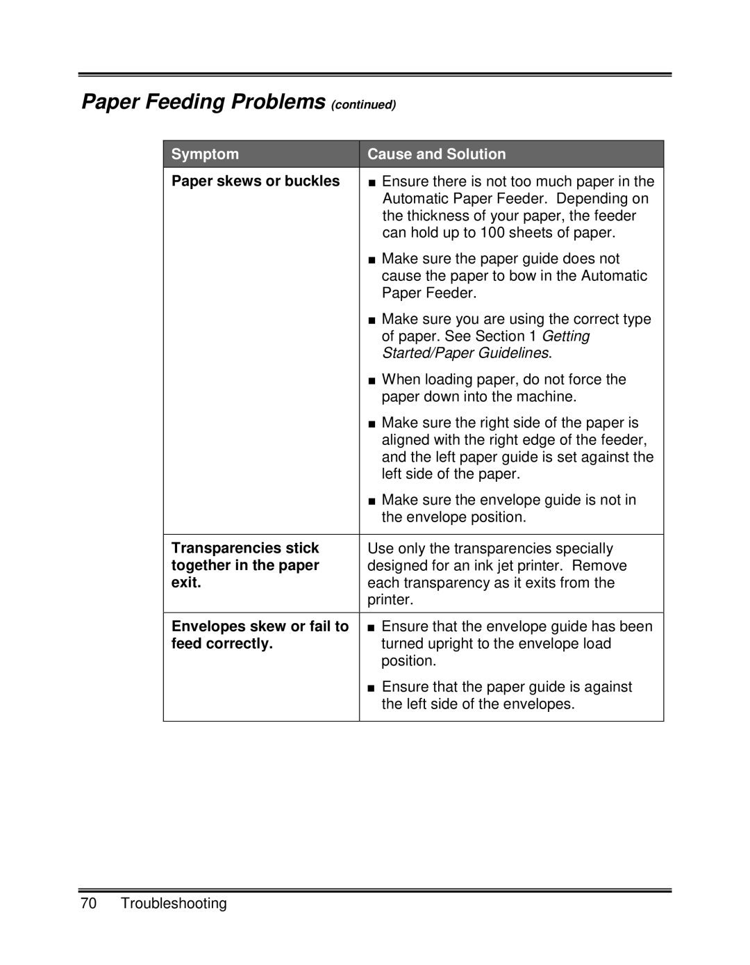 Xerox XK25C, XK35C manual Paper skews or buckles, Transparencies stick, Together in the paper, Exit 