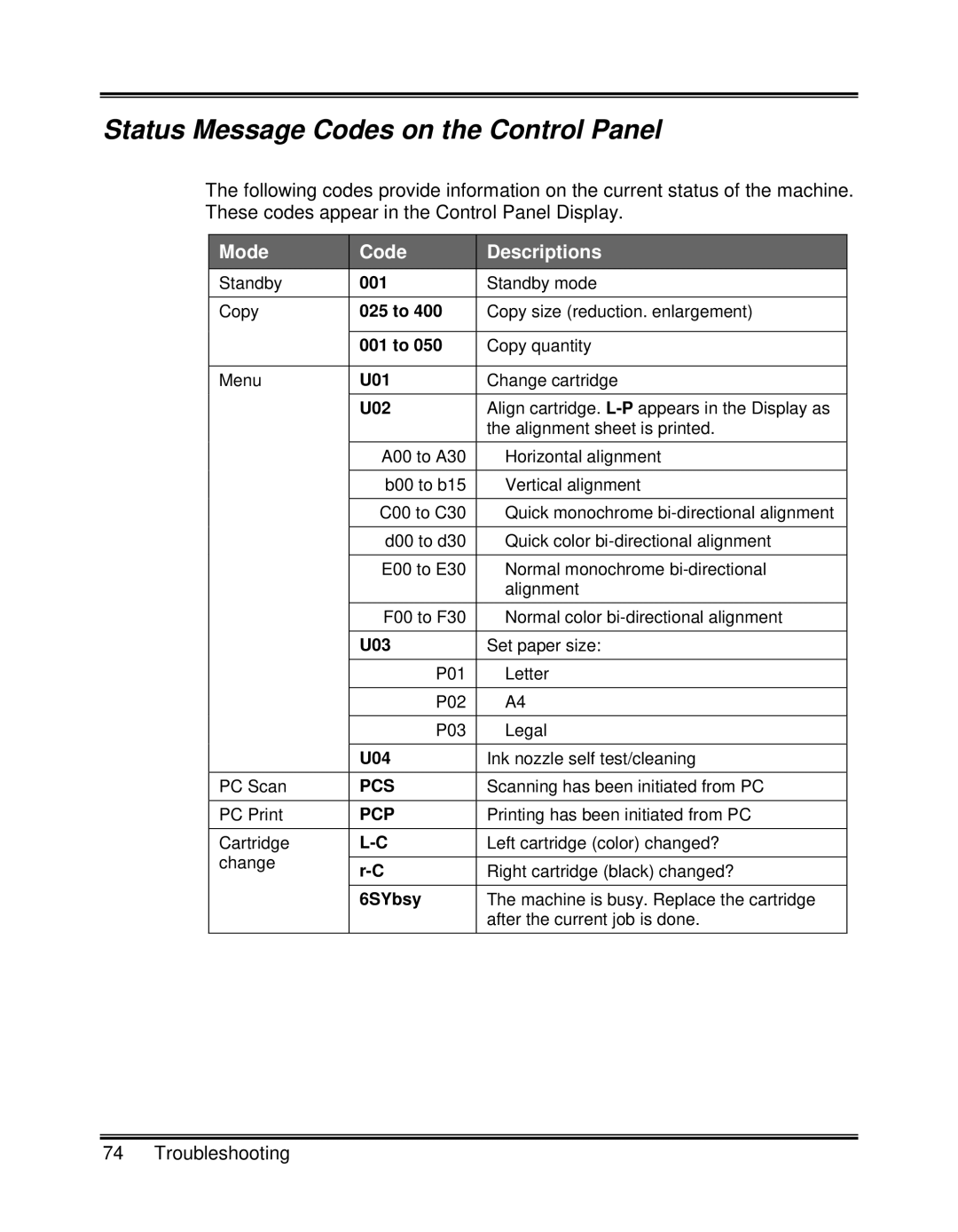 Xerox XK25C, XK35C manual Status Message Codes on the Control Panel, Mode Code Descriptions 