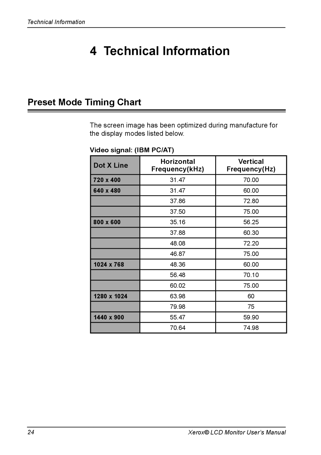 Xerox XM3-19w manual Technical Information, Preset Mode Timing Chart 