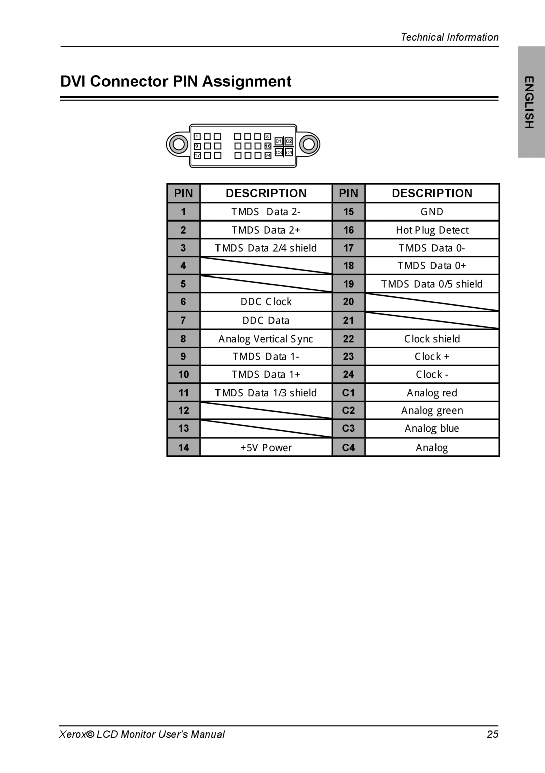 Xerox XM3-19w manual DVI Connector PIN Assignment, PIN Description 