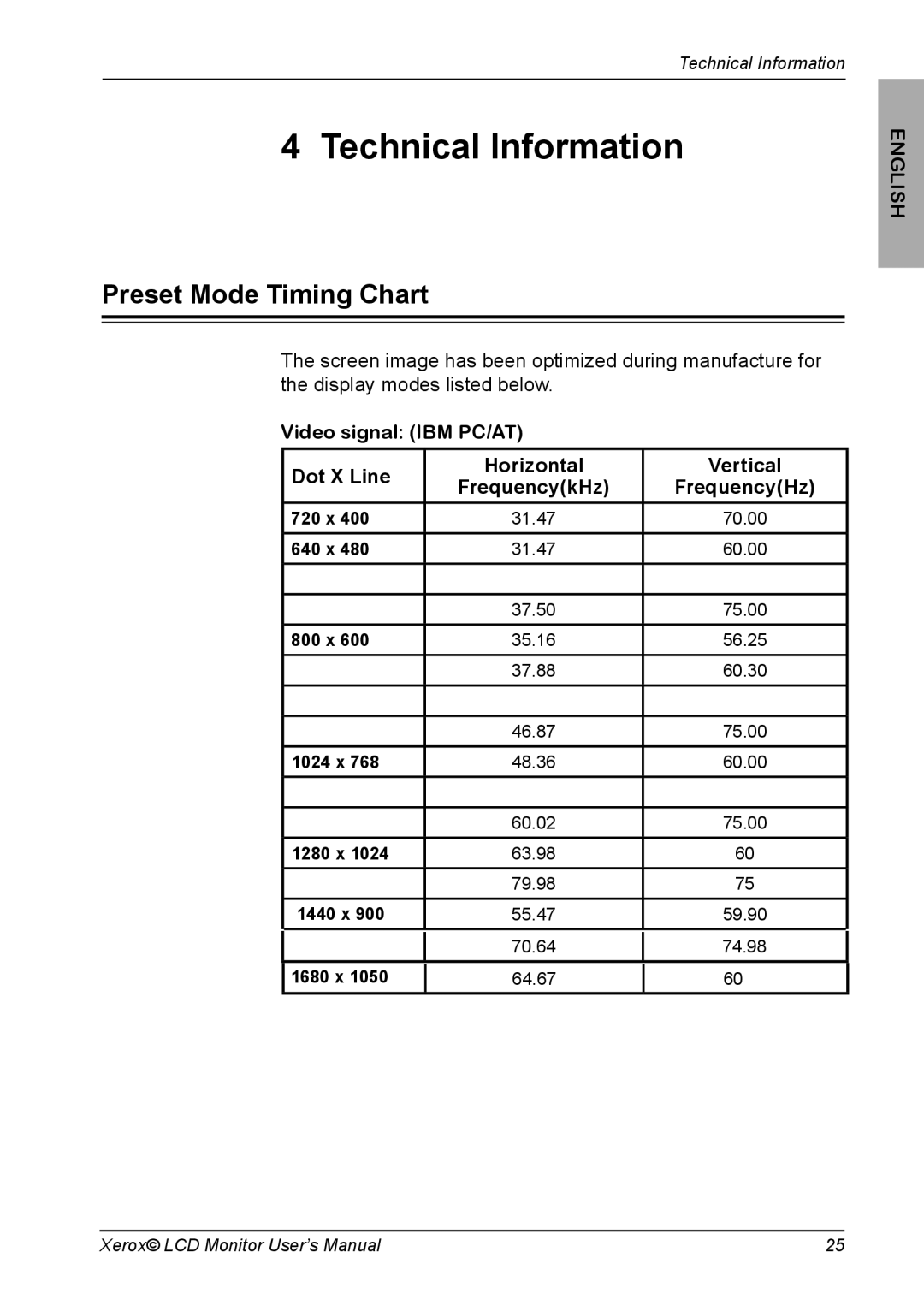 Xerox XM7-22w manual Technical Information, Preset Mode Timing Chart 