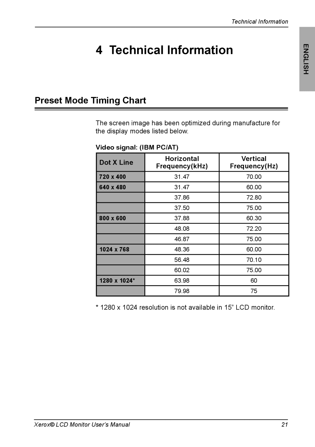 Xerox XR3 Series manual Technical Information, Preset Mode Timing Chart 