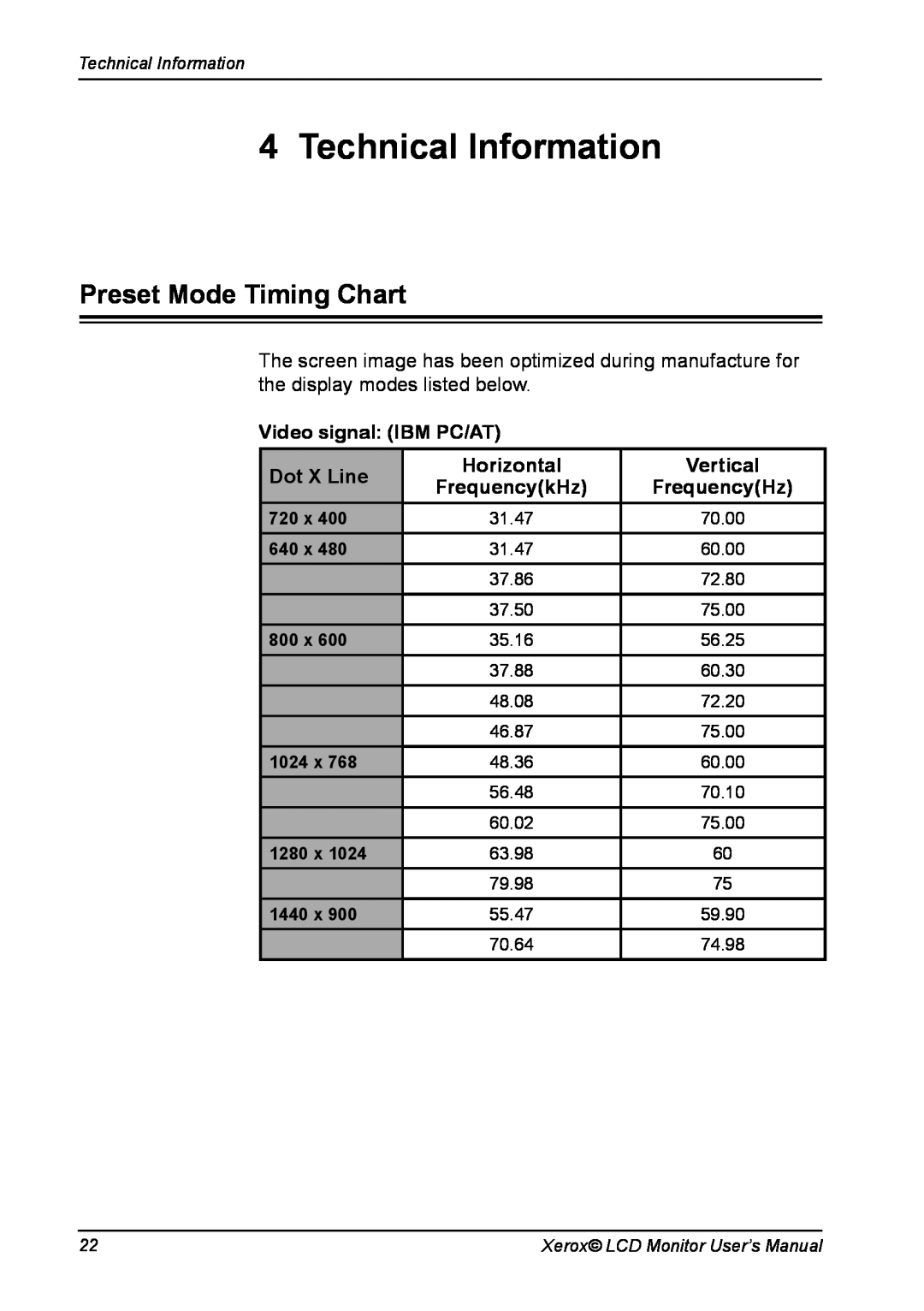 Xerox XR6 Series manual Technical Information, Preset Mode Timing Chart, Video signal: IBM PC/AT, Dot X Line, Horizontal 