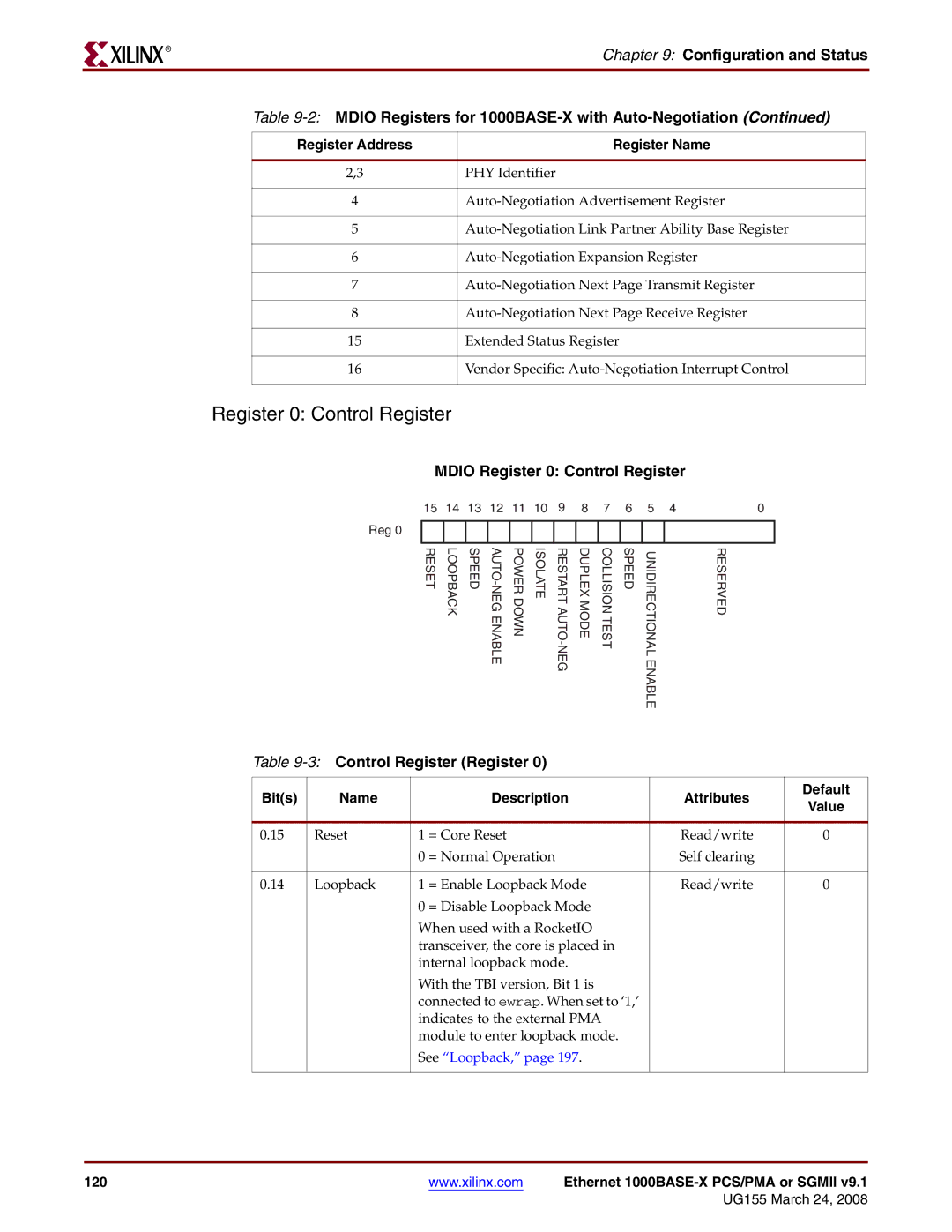 Xilinx 1000BASE-X manual Mdio Register 0 Control Register, 3Control Register Register 