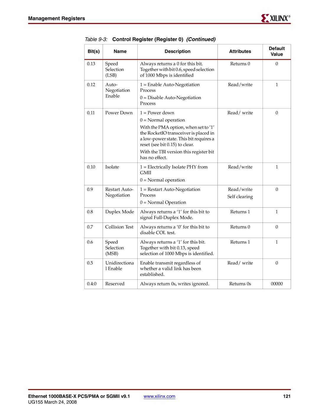 Xilinx 1000BASE-X manual Management Registers 3Control Register Register, Lsb 