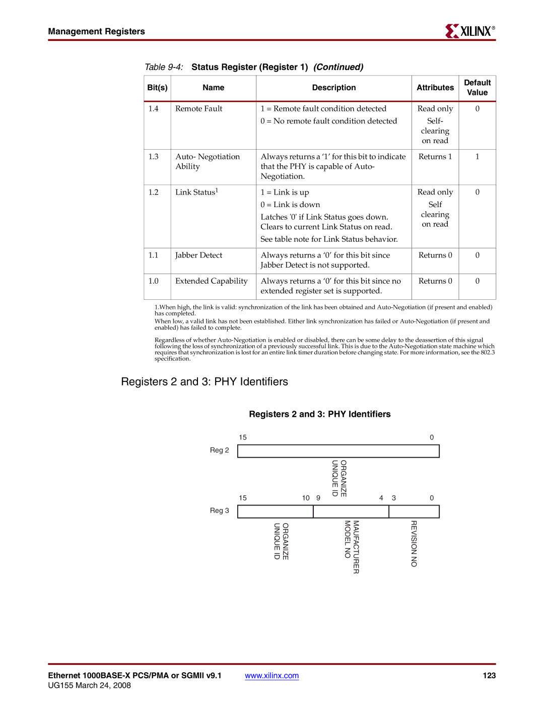 Xilinx 1000BASE-X manual Registers 2 and 3 PHY Identifiers, Management Registers 4Status Register Register 