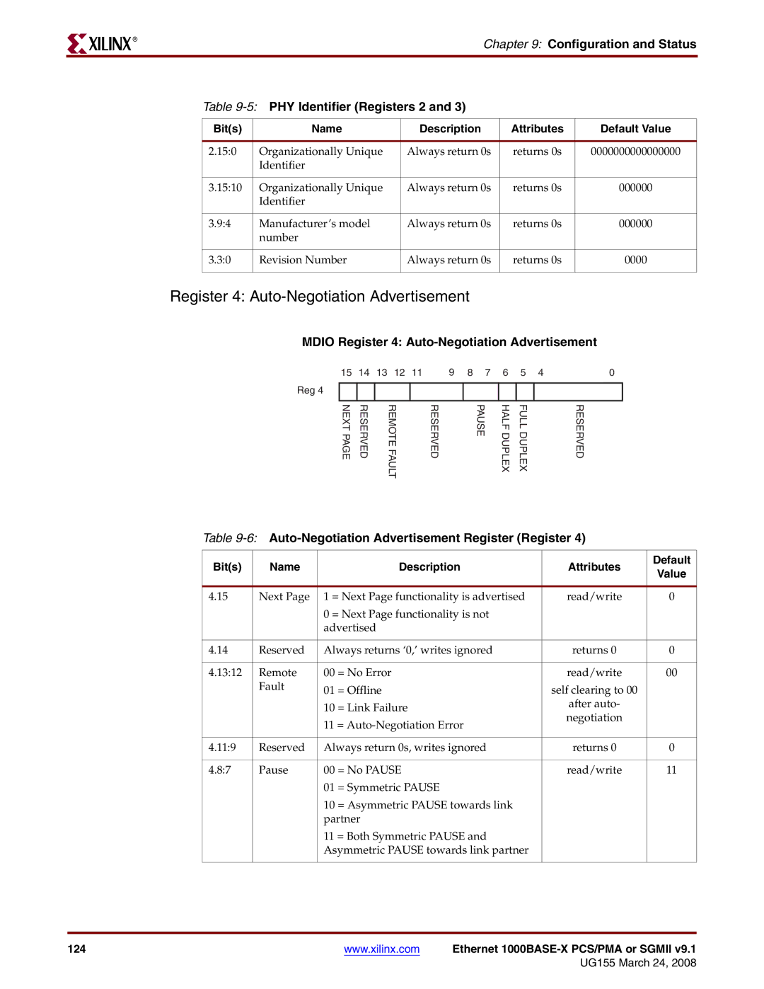 Xilinx 1000BASE-X manual Register 4 Auto-Negotiation Advertisement, Configuration and Status 5PHY Identifier Registers 2 