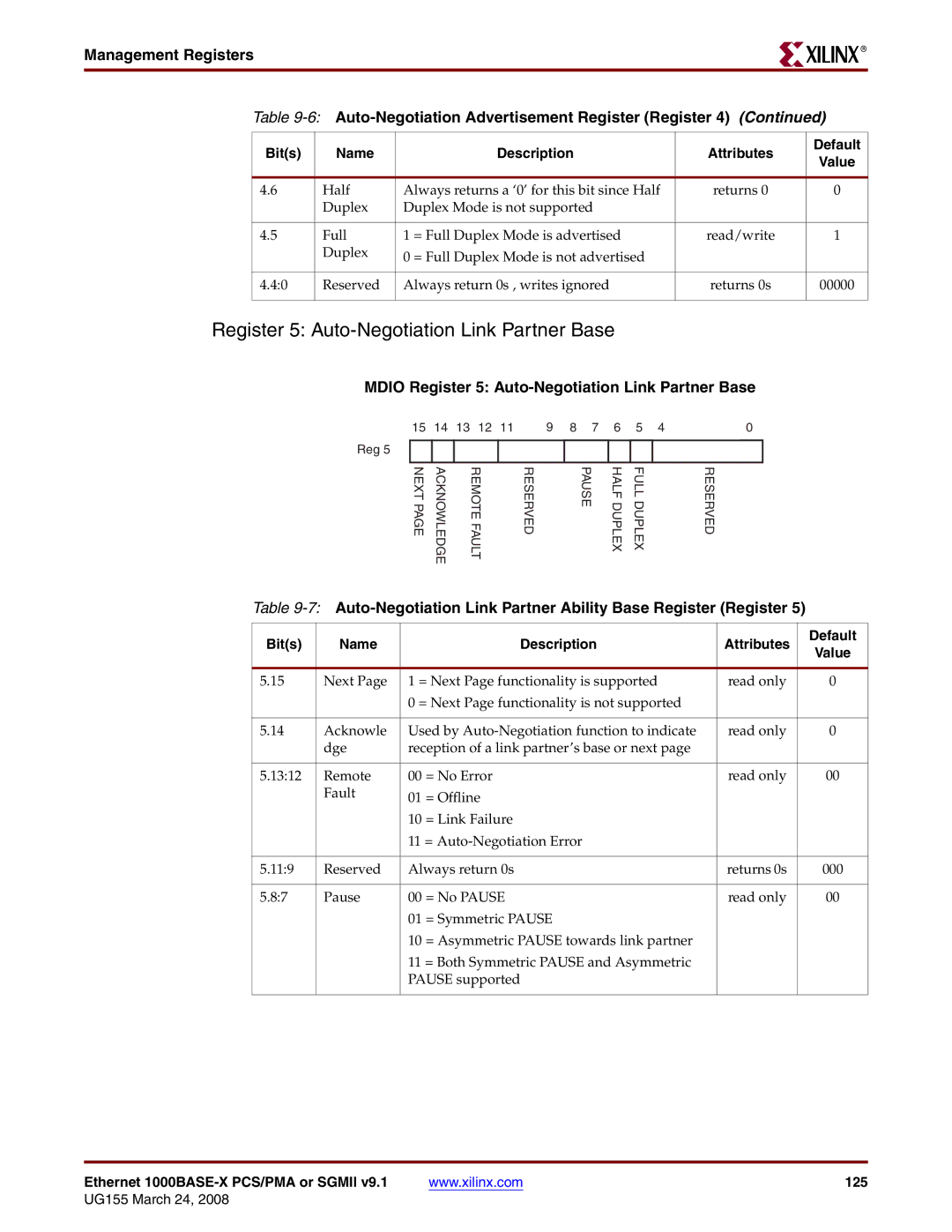 Xilinx 1000BASE-X manual Mdio Register 5 Auto-Negotiation Link Partner Base 