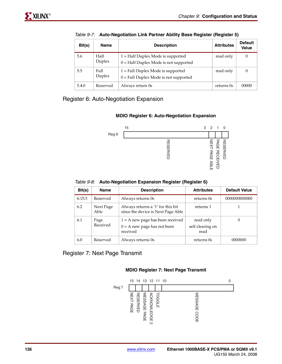 Xilinx 1000BASE-X manual Register 6 Auto-Negotiation Expansion, Mdio Register 7 Next Page Transmit 