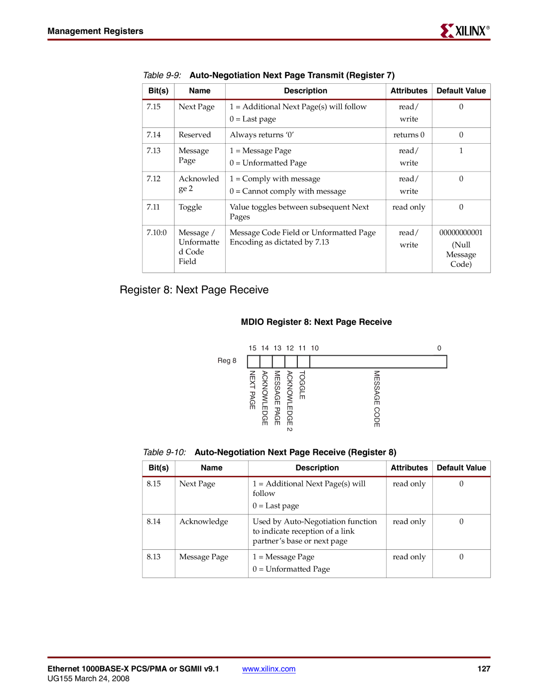 Xilinx 1000BASE-X manual Mdio Register 8 Next Page Receive, 10Auto-Negotiation Next Page Receive Register 