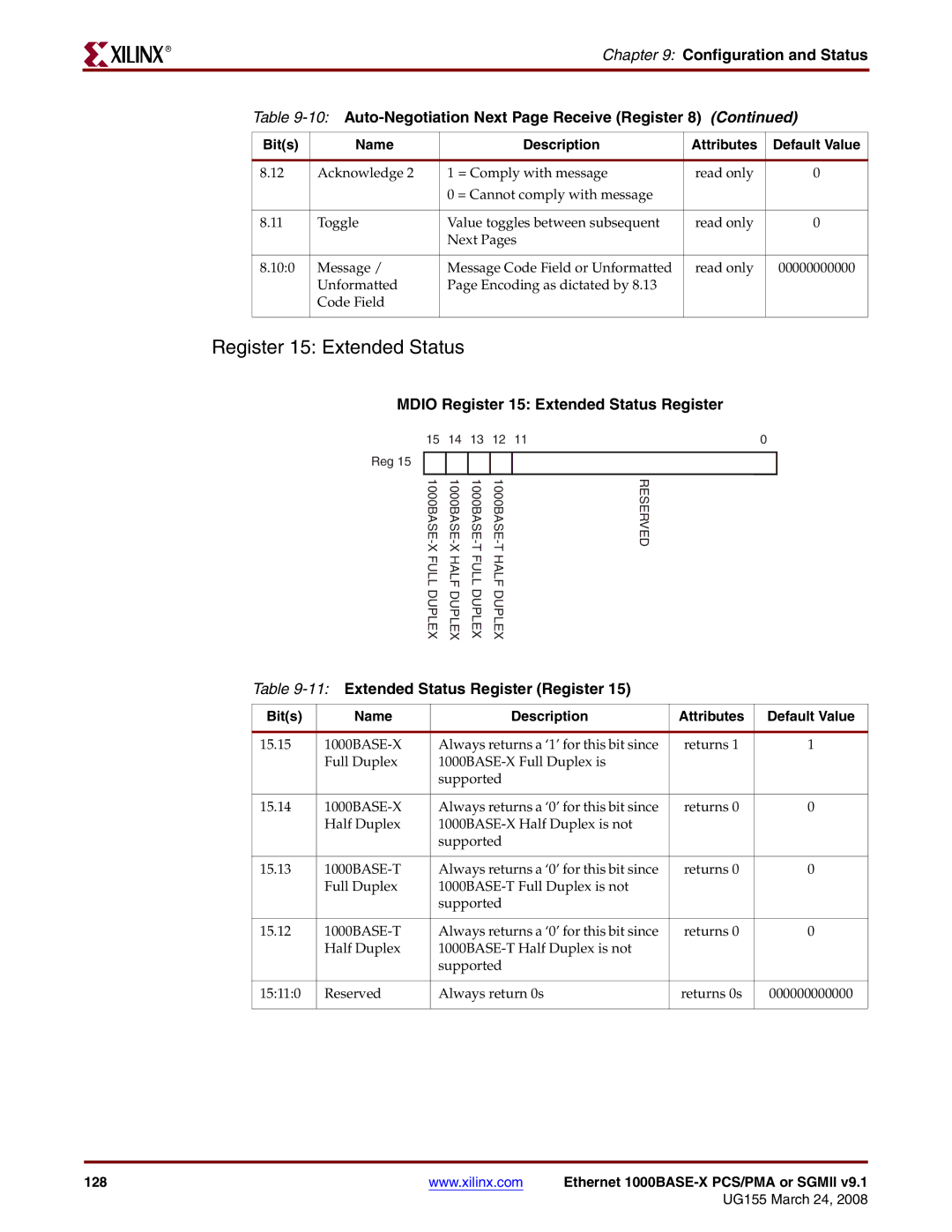 Xilinx 1000BASE-X manual Mdio Register 15 Extended Status Register, 11Extended Status Register Register 