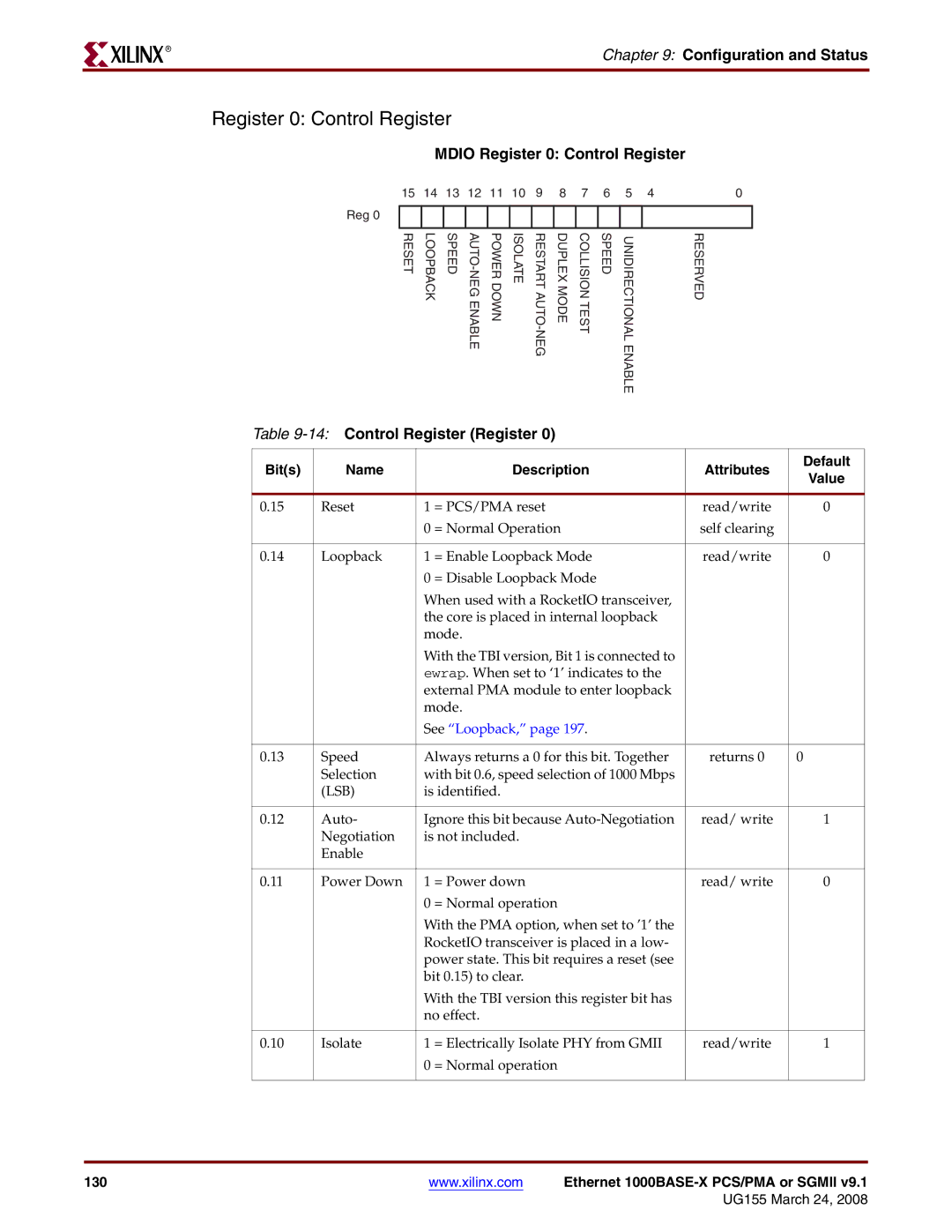 Xilinx 1000BASE-X manual Configuration and Status, 14Control Register Register 