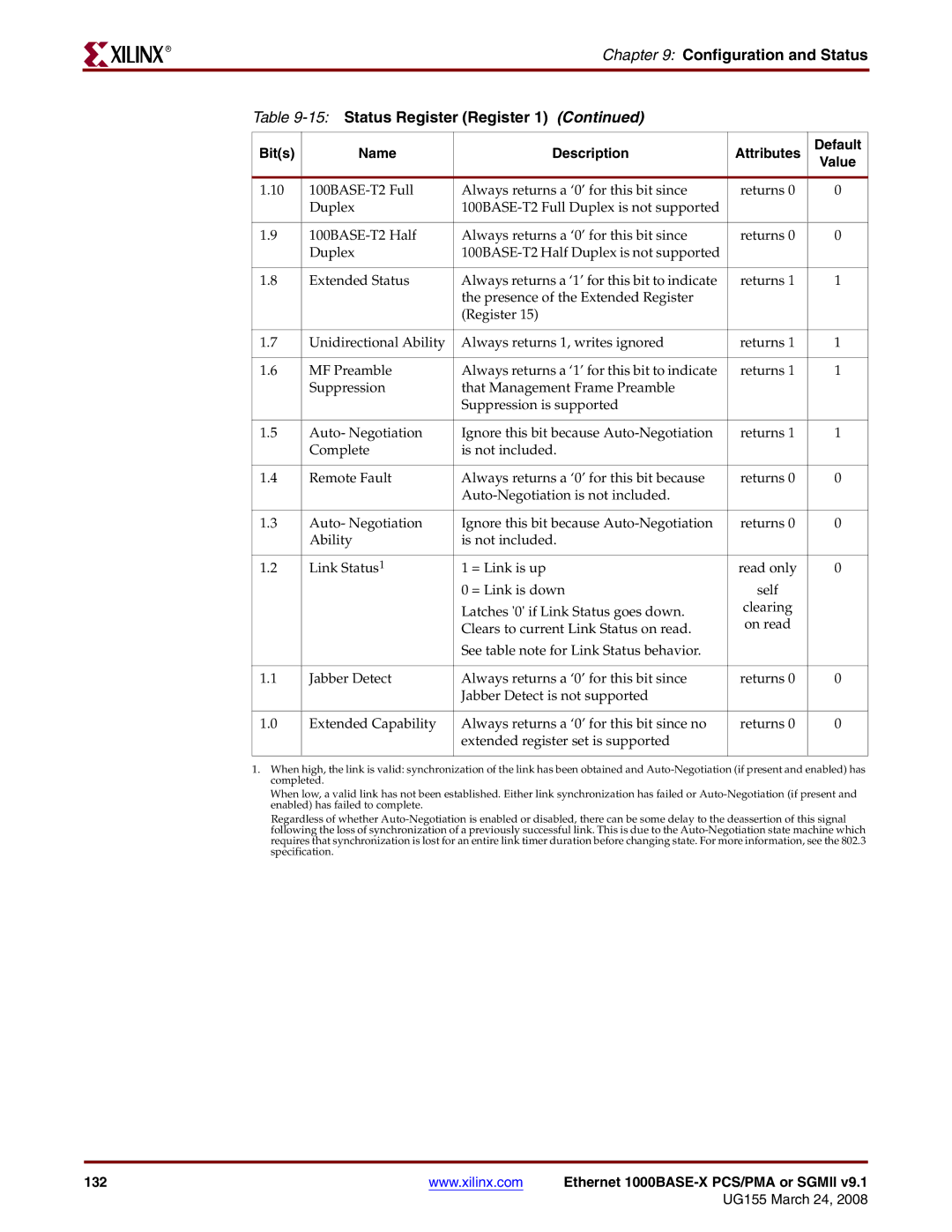 Xilinx 1000BASE-X manual Configuration and Status 15Status Register Register 