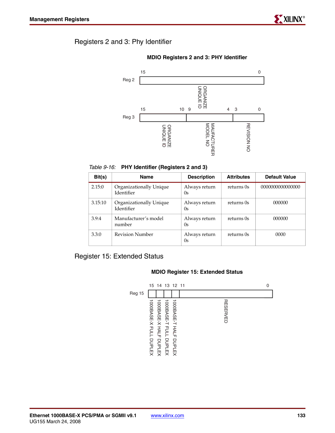 Xilinx 1000BASE-X Registers 2 and 3 Phy Identifier, Mdio Registers 2 and 3 PHY Identifier, 16PHY Identifier Registers 2 