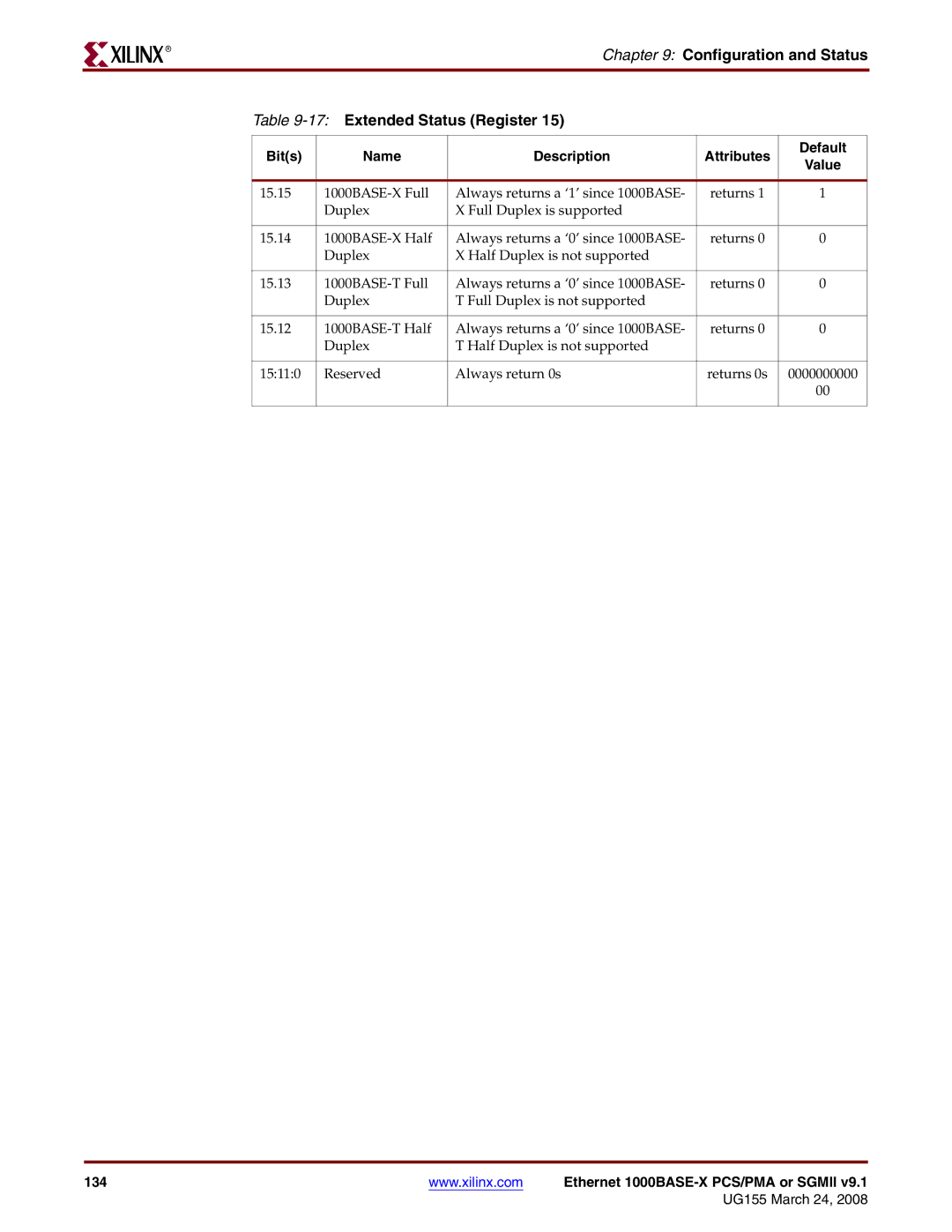 Xilinx 1000BASE-X manual Configuration and Status 17Extended Status Register 