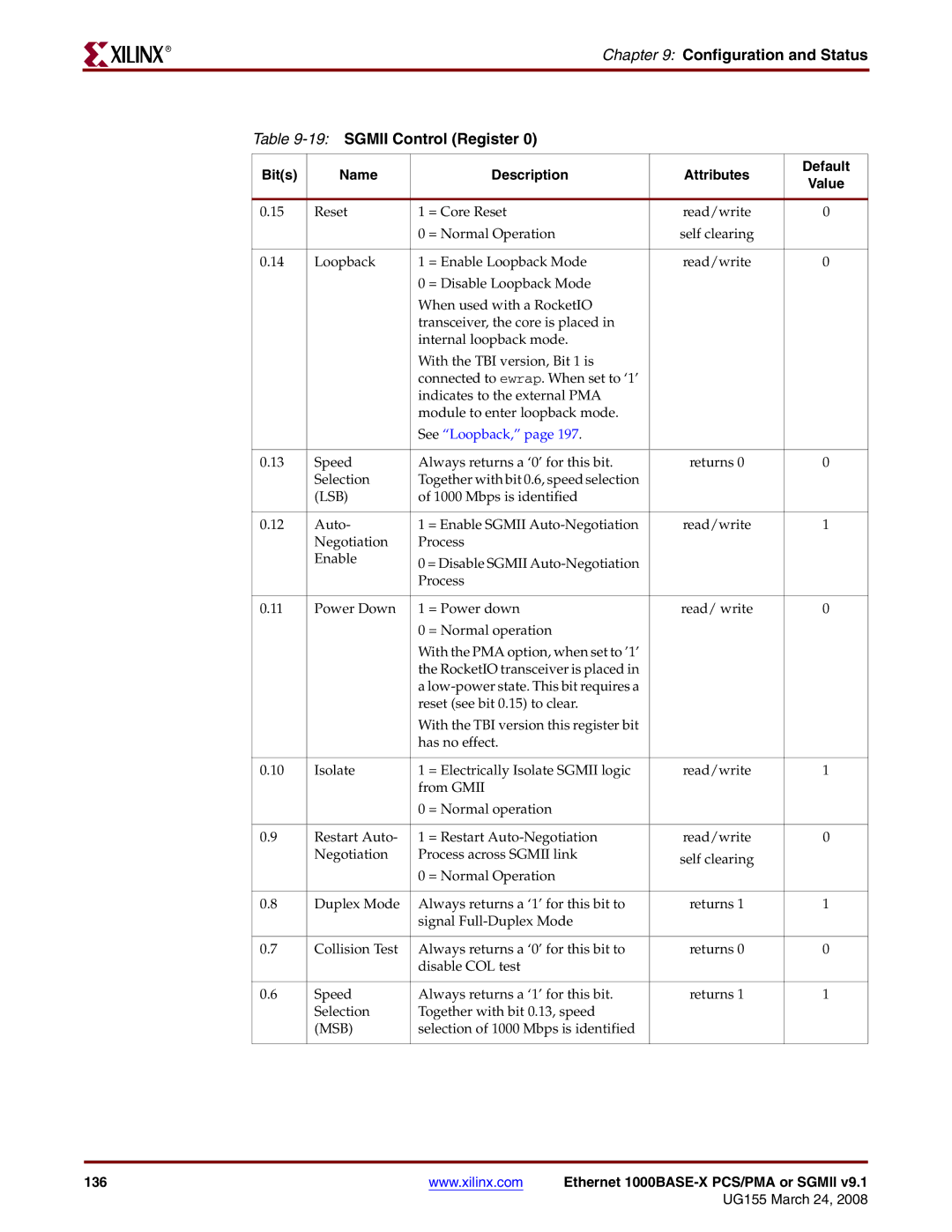 Xilinx 1000BASE-X manual Configuration and Status 19SGMII Control Register 